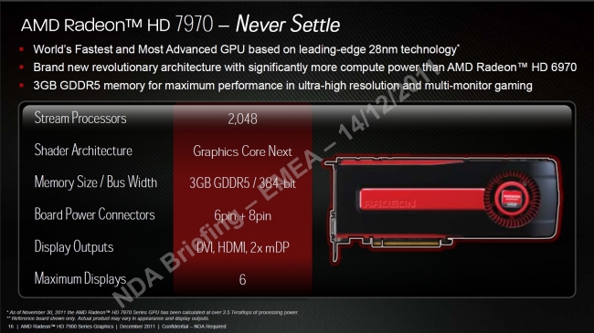 AMD Radeon HD7970 Image 5